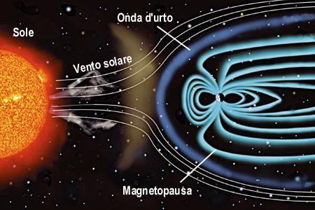 magnetosfera-schema.jpg