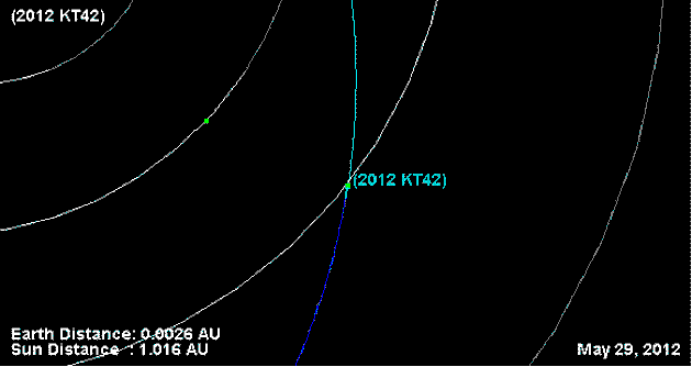 NASA-Asteroid-2012-KT42.gif